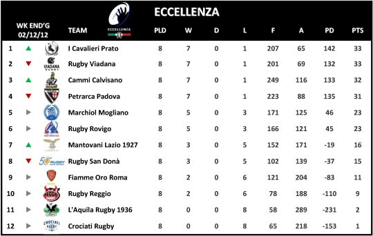 Eccellenza Week 8